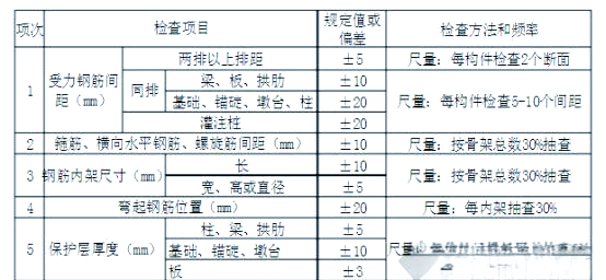 钢筋加工与绑扎前，这些准备工作你做对了吗？