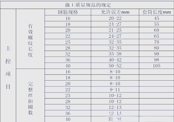 钢筋翻样计算太复杂?高效软件+手工技巧帮你避坑