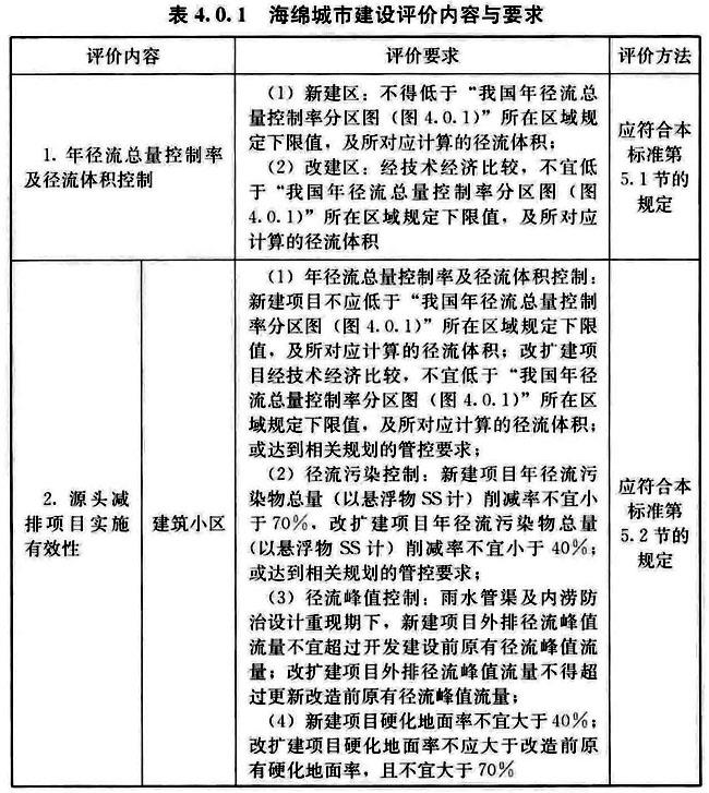海绵城市效果评价标准,让城市更生态更安全