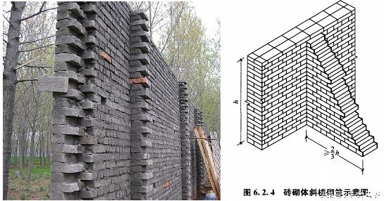 砌体工程4大常见问题：水泥过期、砂浆不计量、锚拉筋不合格、振捣不到位