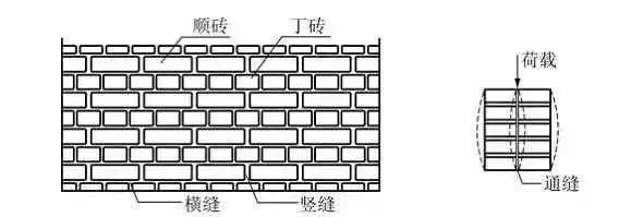 主体结构是建筑的骨骼,梁柱板墙承重传力全解析