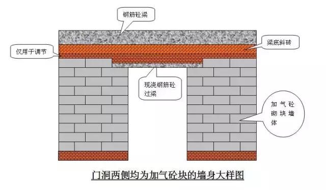 主体结构是建筑的骨骼,梁柱板墙承重传力全解析