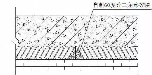 主体结构是建筑的骨骼,梁柱板墙承重传力全解析