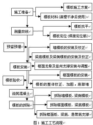 主体结构是建筑的骨骼,梁柱板墙承重传力全解析