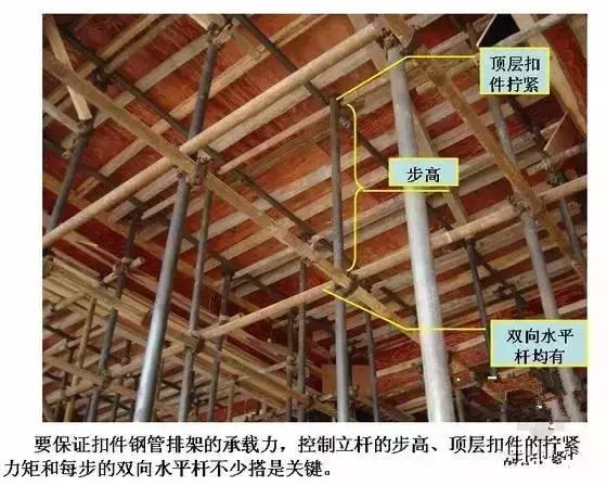 主体结构是建筑的骨骼,梁柱板墙承重传力全解析