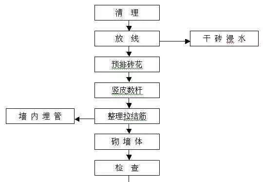 主体结构是建筑的骨骼,梁柱板墙承重传力全解析