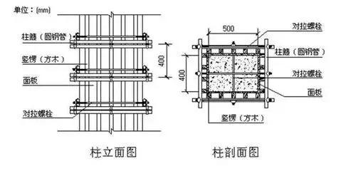 主体结构是建筑的骨骼,梁柱板墙承重传力全解析