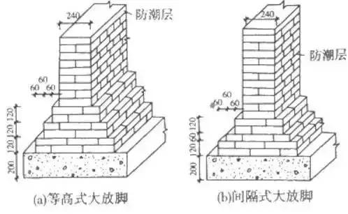 主体结构是建筑的骨骼,梁柱板墙承重传力全解析