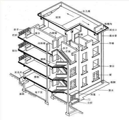 主体结构是建筑的骨骼,梁柱板墙承重传力全解析