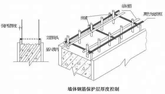 主体结构是建筑的骨骼,梁柱板墙承重传力全解析