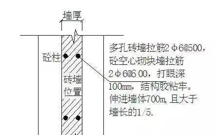主体结构是建筑的骨骼,梁柱板墙承重传力全解析