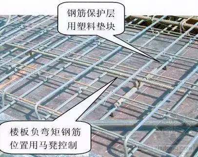 主体结构是建筑的骨骼,梁柱板墙承重传力全解析