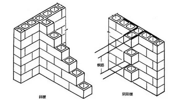 主体结构是建筑的骨骼,梁柱板墙承重传力全解析
