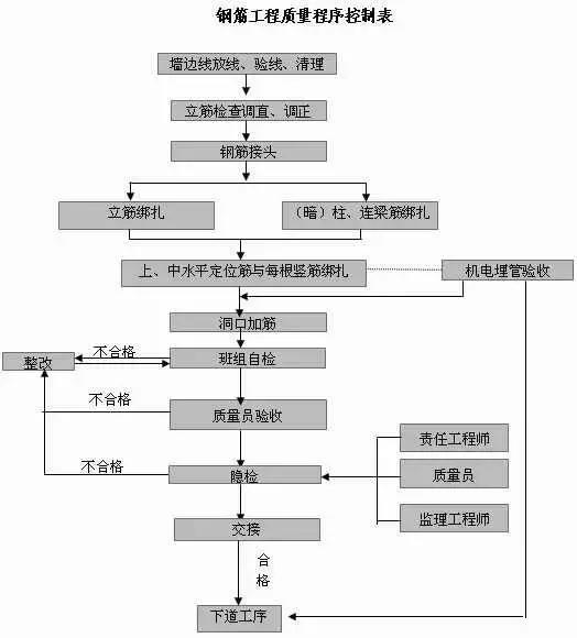 主体结构是建筑的骨骼,梁柱板墙承重传力全解析