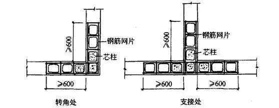 主体结构是建筑的骨骼,梁柱板墙承重传力全解析