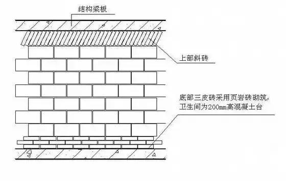 主体结构是建筑的骨骼,梁柱板墙承重传力全解析