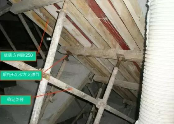 主体结构是建筑的骨骼,梁柱板墙承重传力全解析