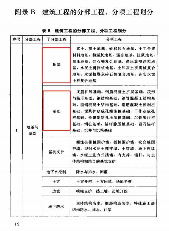 地基基础分不清?桩基归属与划分,3分钟搞懂核心区别