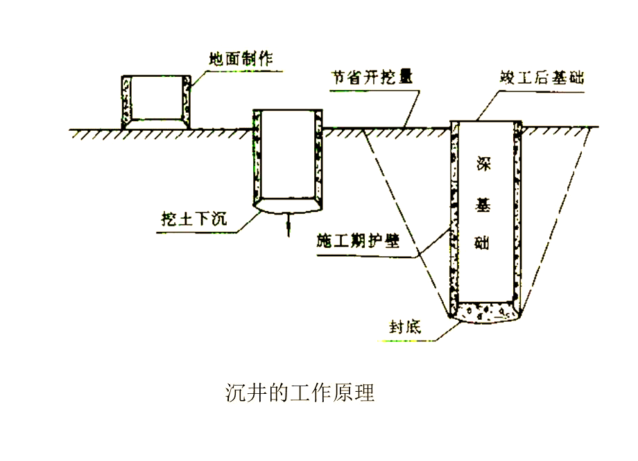 地基与基础工程:天然地基、处理技术及复合地基解析