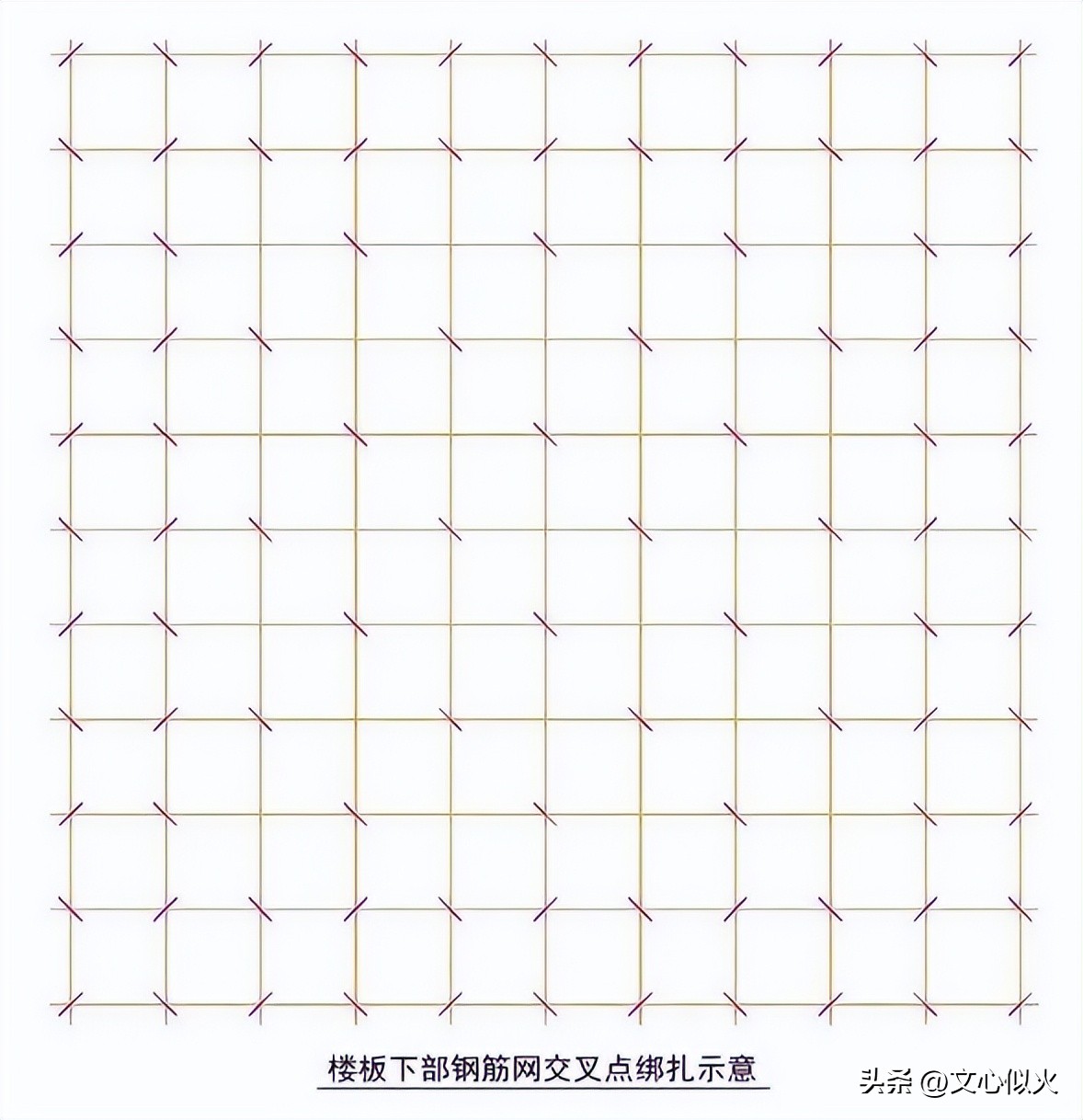 钢筋绑扎:哪些要满扎?依据施工规范与珠海住建通知,明确板梁墙处理标准