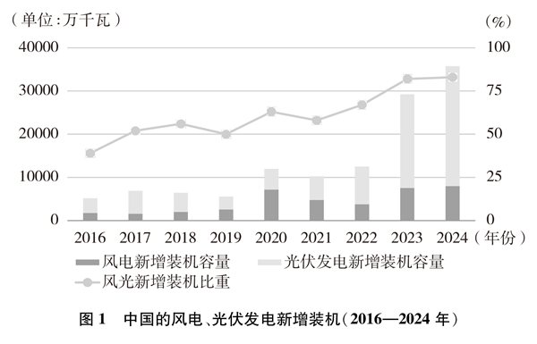 碳中和行动|白皮书解读:中国能源转型与低碳发展关键路径