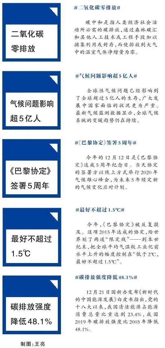 碳中和是什么?30秒看懂碳达峰碳中和核心概念