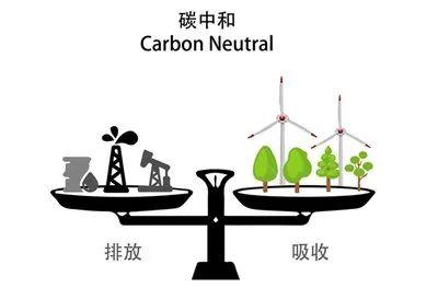 碳中和是什么?30秒看懂碳达峰碳中和核心概念
