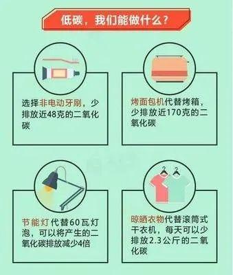 碳中和是什么?30秒看懂碳达峰碳中和核心概念