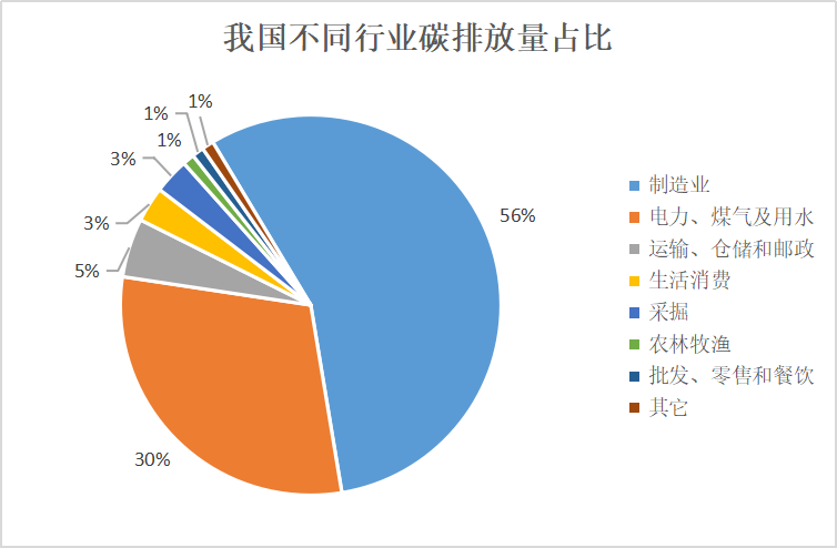碳中和是什么?30秒看懂碳达峰碳中和核心概念