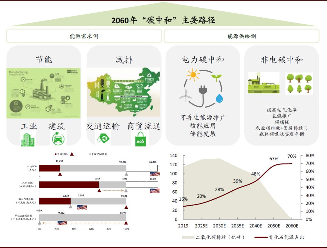 碳中和是什么?30秒看懂碳达峰碳中和核心概念