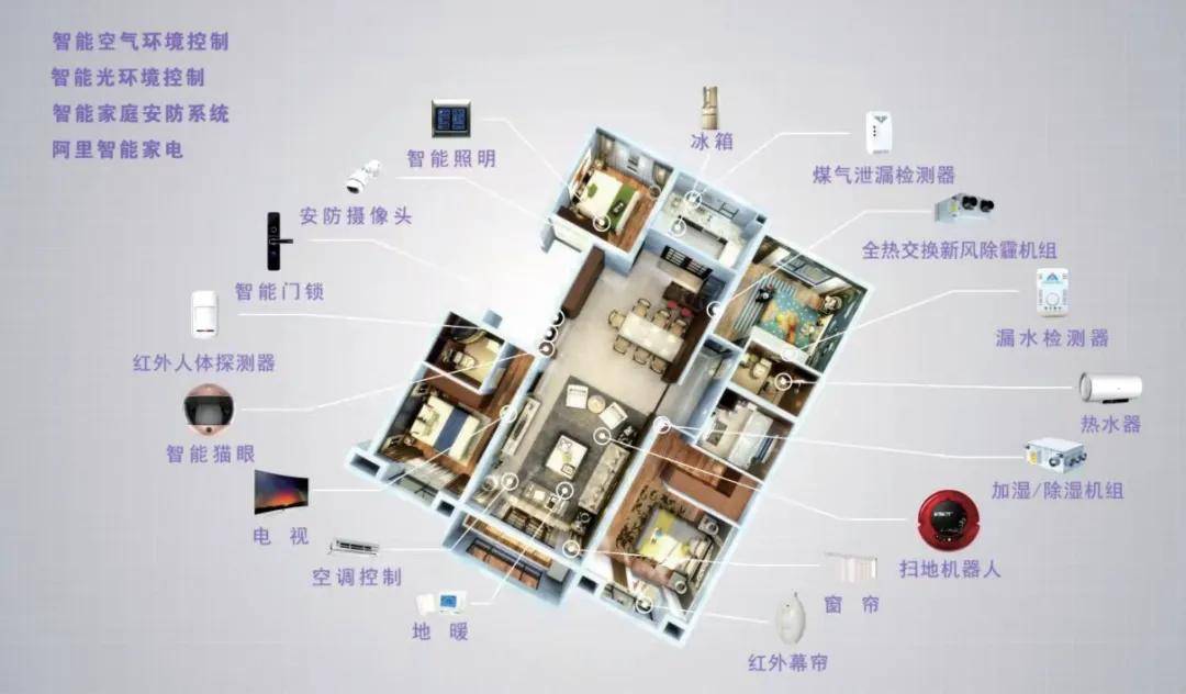 数字家庭怎么建？政策明确智能家电是好房子核心，助力数字经济新风口