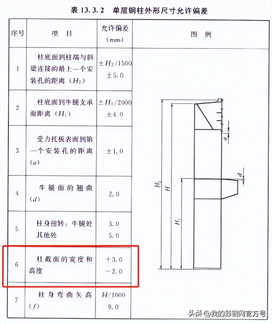 钢结构安装偏差大怎么办？先测后调不蛮干