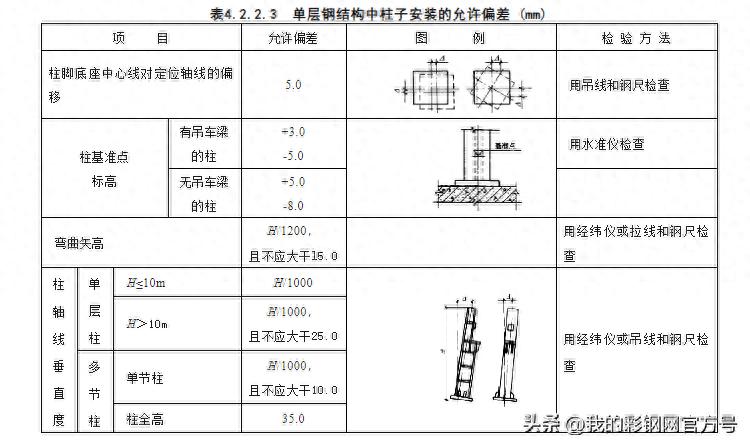 钢结构安装偏差大怎么办？先测后调不蛮干
