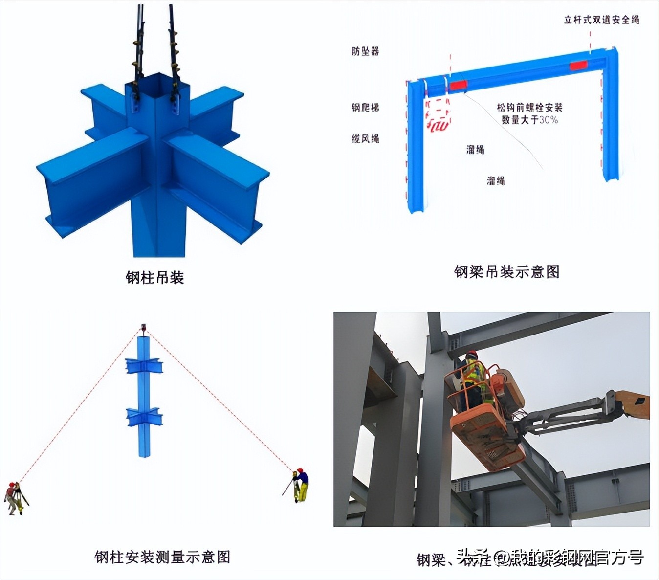 钢结构安装偏差大怎么办？先测后调不蛮干