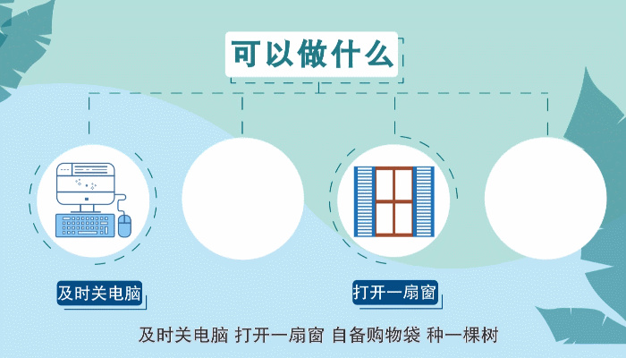 两会热词:什么是碳中和?目标客户核心需求是什么