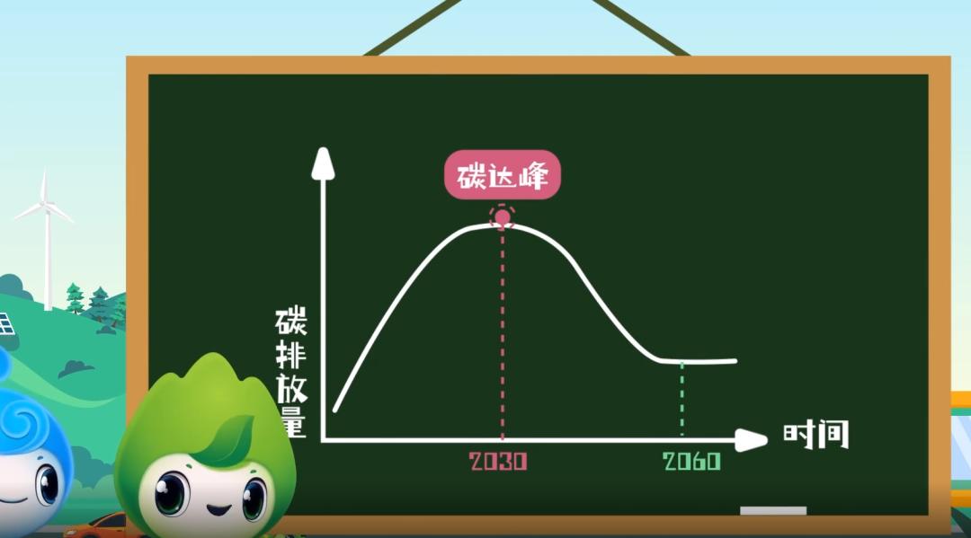 碳中和是什么意思?一文详解碳达峰与碳中和的区别及必要性